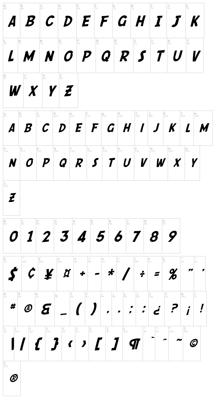 SF Comic Script font map